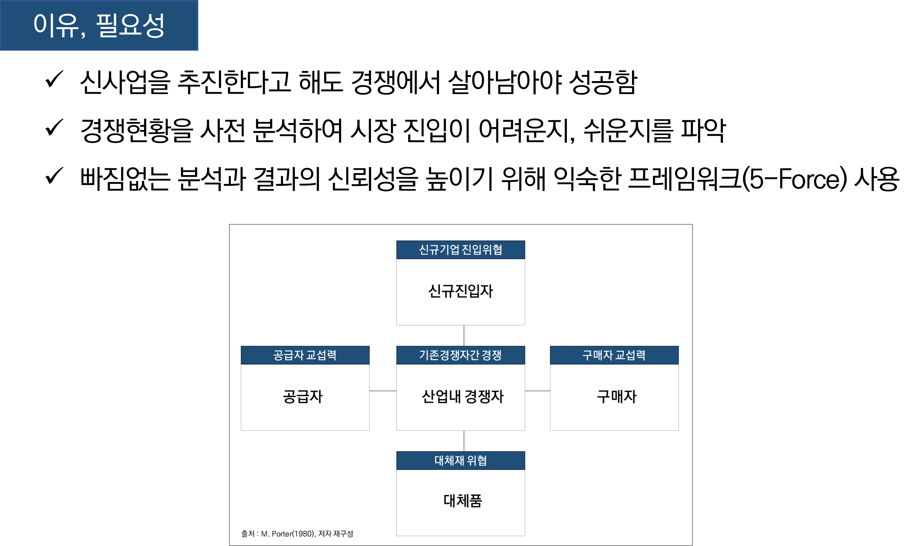 경쟁현황분석 5-Force분석 방법 및 사례