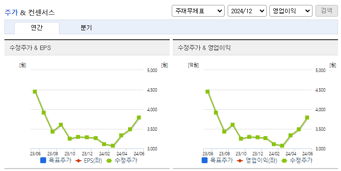 하이스틸_컨센서스