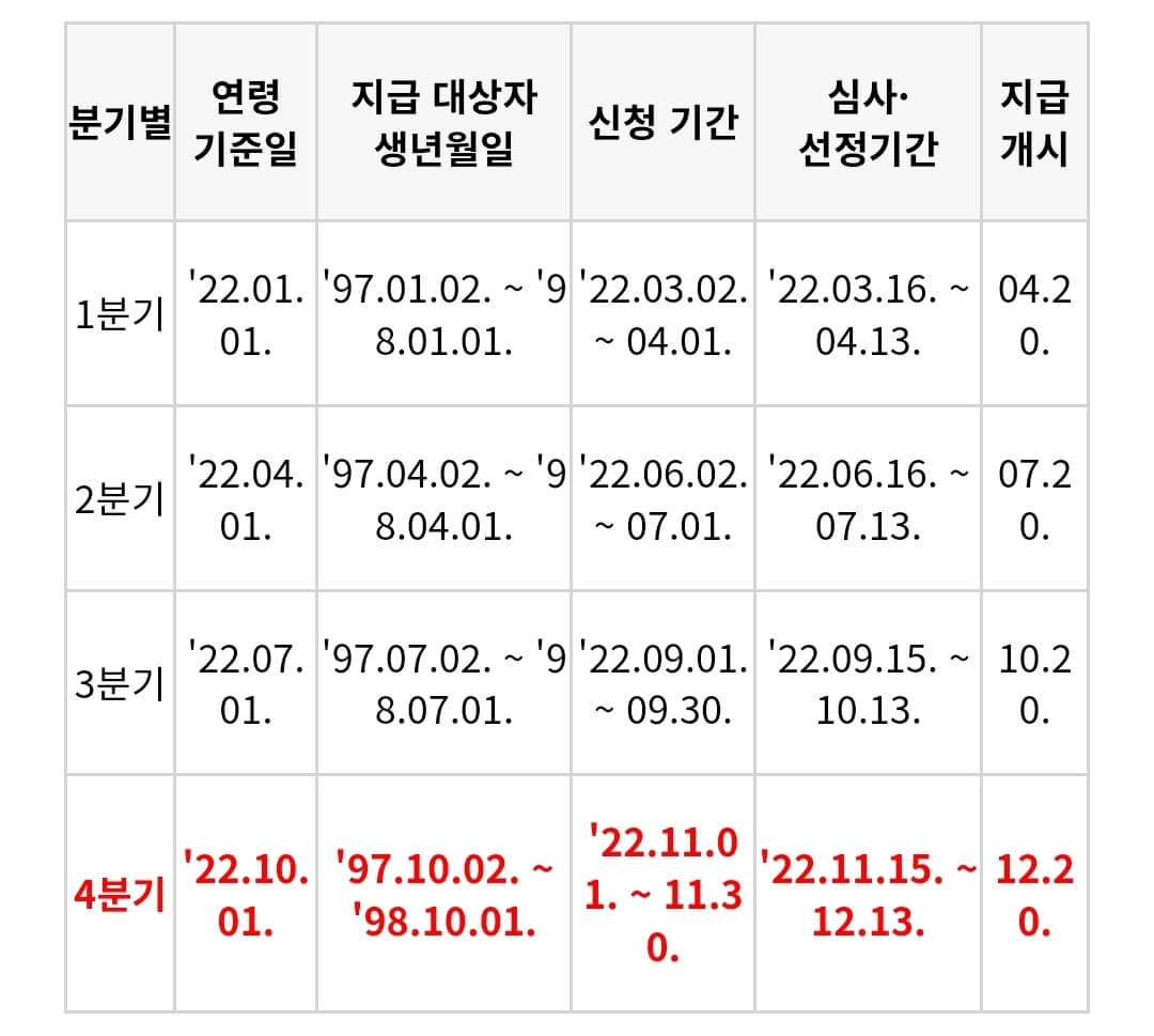청년-기본소득-지급기준-및-일정