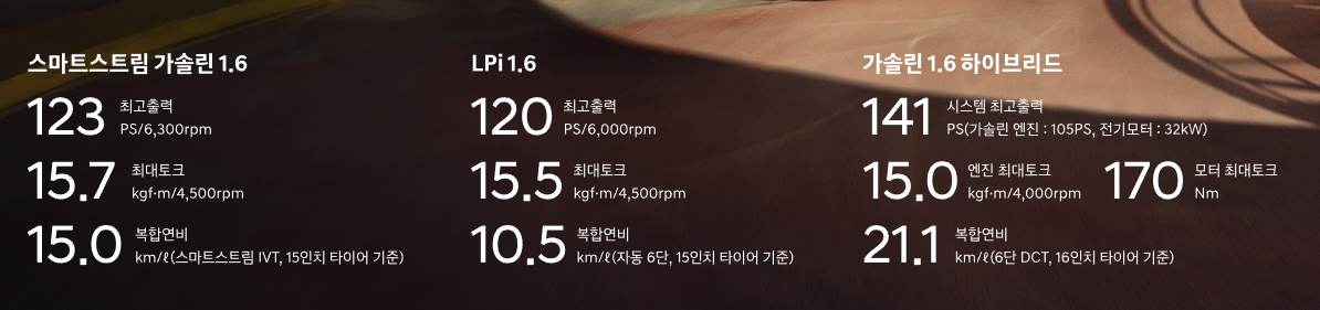 아반떼 가격표