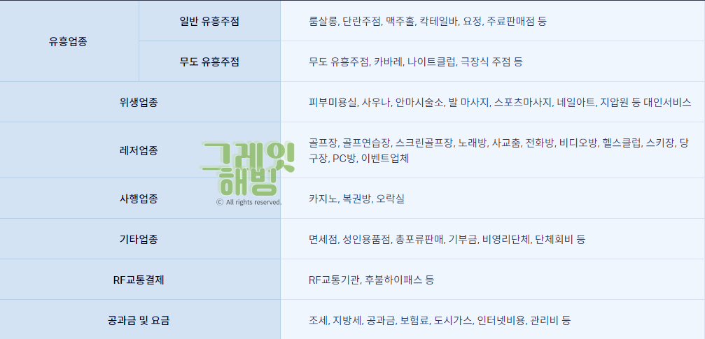 2024 교육비 바우처 사용처와 사용 불가 매장
