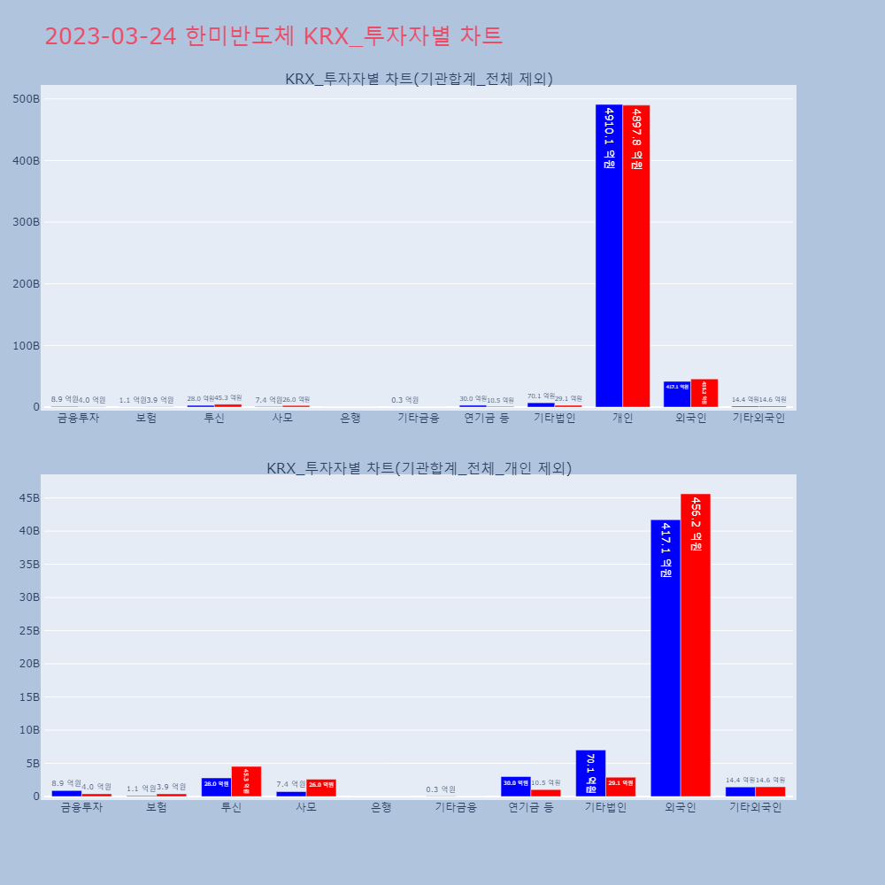 한미반도체_KRX_투자자별_차트