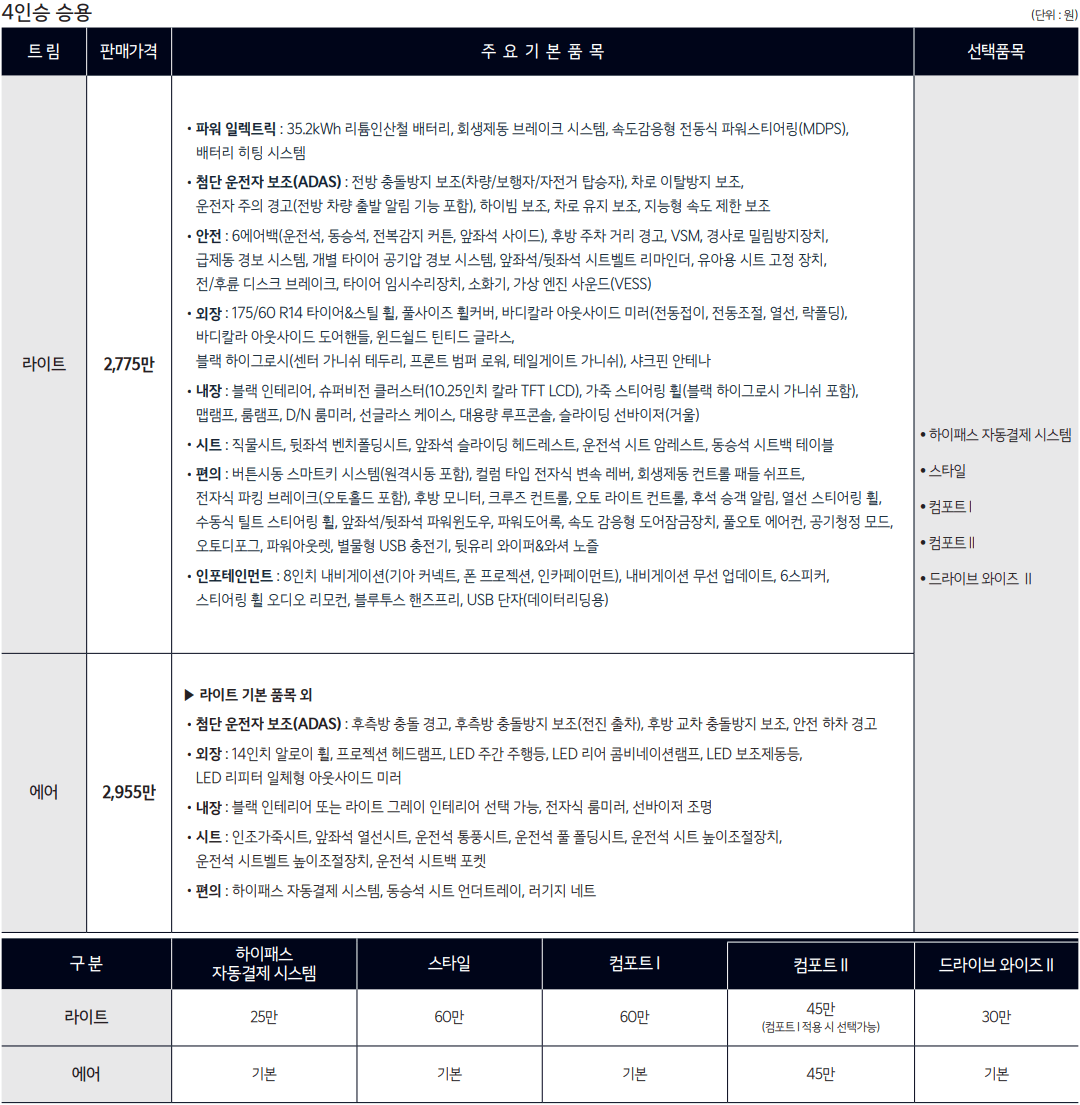 4인승 승용 가격
