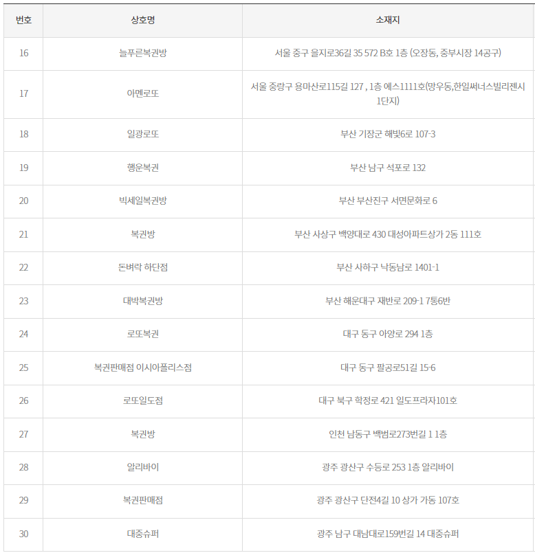 로또 당첨번호 2등 당첨지역