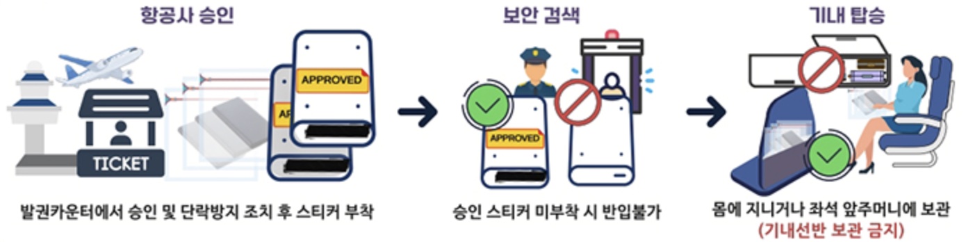 보조배터리 기내반입 절차