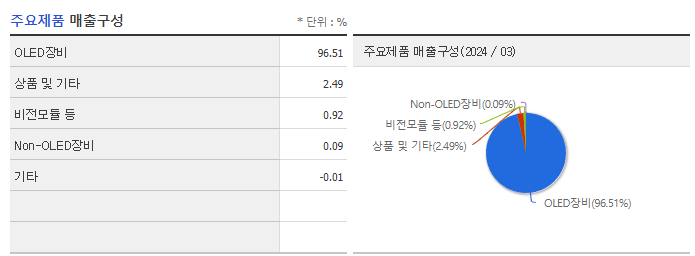 힘스_주요제품