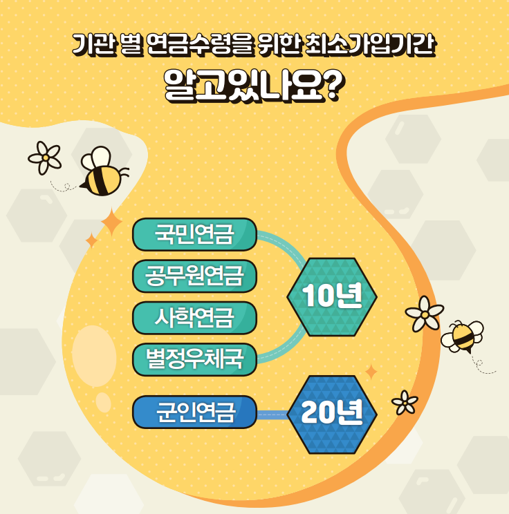 연금 최소가입기간