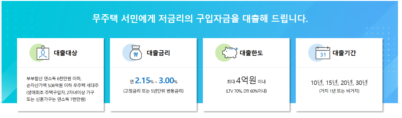 디딤돌대출
