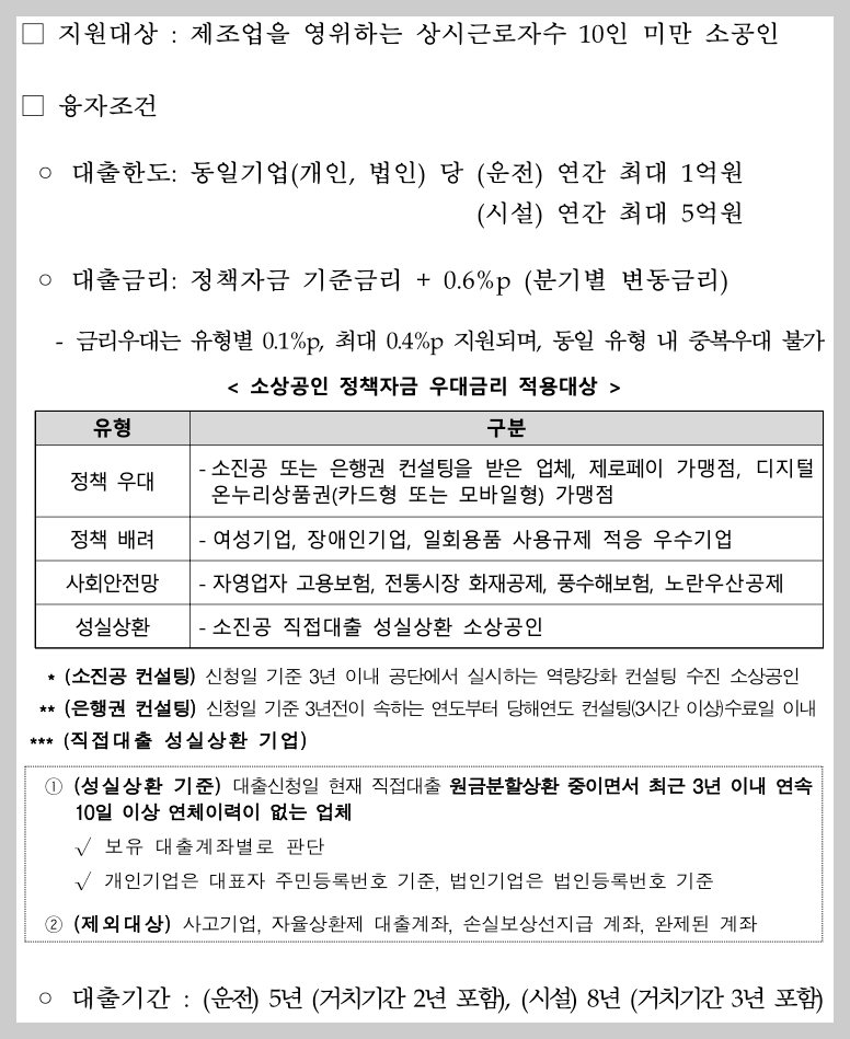2025년 소상공인 정책자금 종류 대상 및 서류 3분 정리