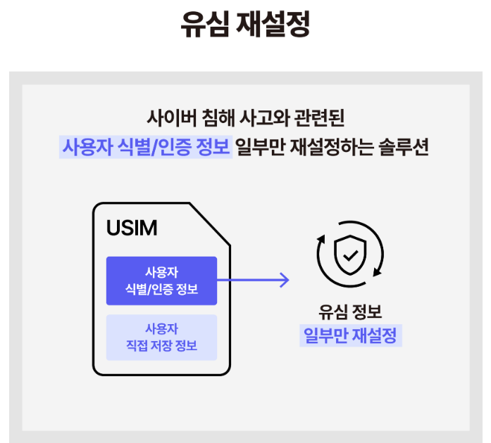 유심재설정