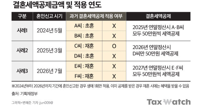 2025년 소득세 완전정복! 계산부터 법까지 한 번에 끝내는 가이드