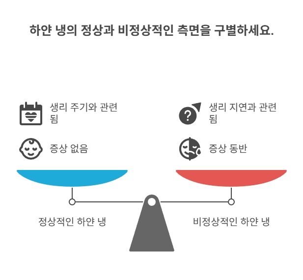 하얀 냉과 생리 지연의 관계는?