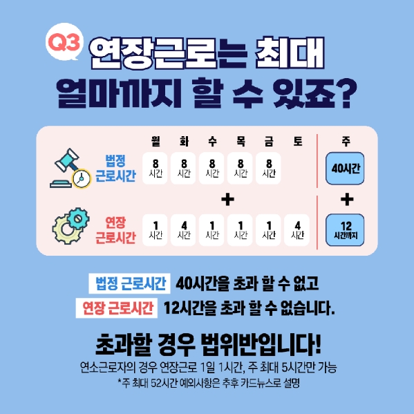 8시간 초과 휴일 근무 시 100% 가산 수당 적용