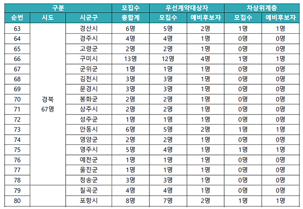 동행복권 판매점 모집