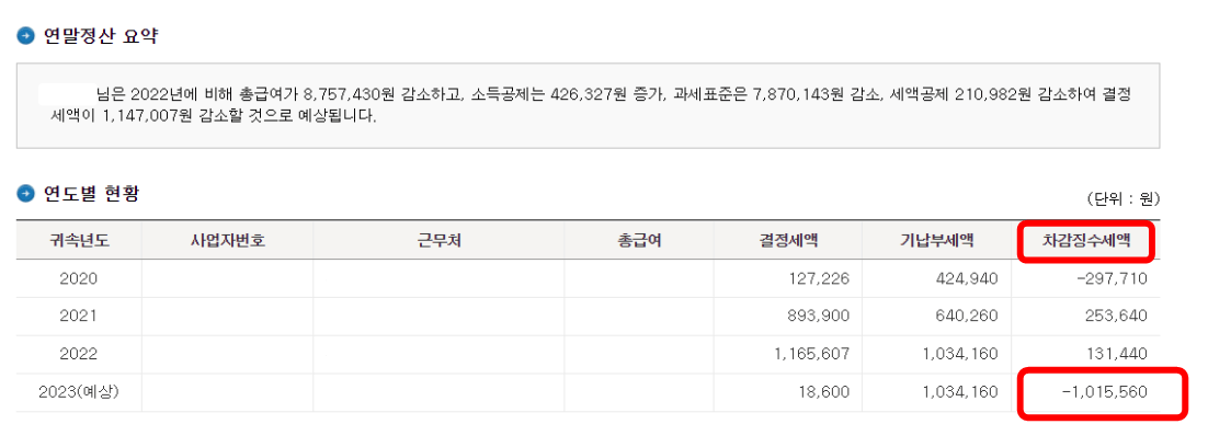2024 연말정산 환급금