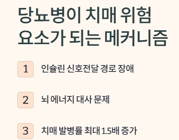 혈당과 기억력, 당뇨병이 뇌 건강에 미치는 영향