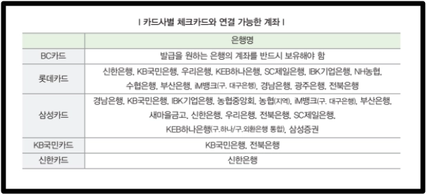 에너지바우처 신청조건,신청방법,사용방법 3분확인