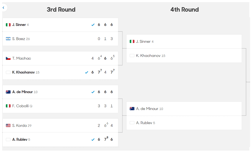 2024 호주 오픈 테니스 대회 3라운드 결과 16강 대진표