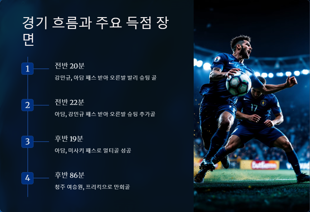 충남 아산 FC 대 청주 경기 결과