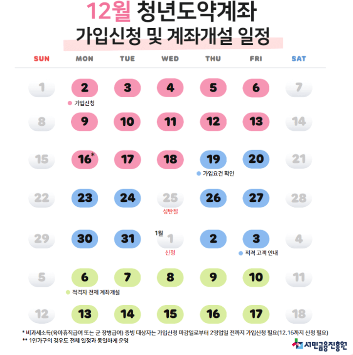청년도약계좌 주요내용 안내1