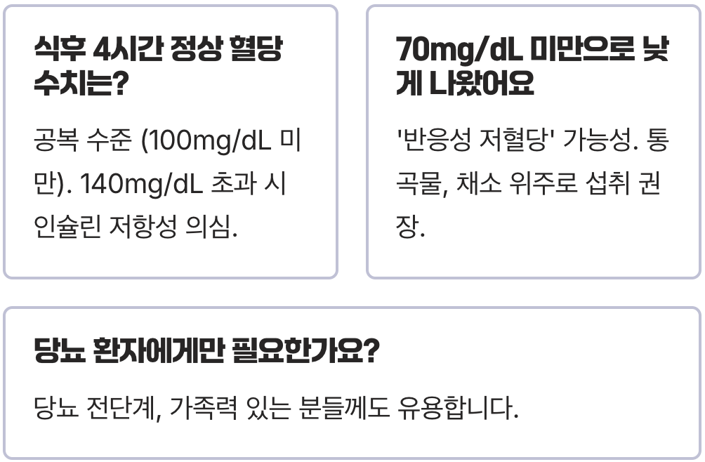 식후 4시간 혈당, 왜 중요한가? (숨겨진 혈당 스파이크)