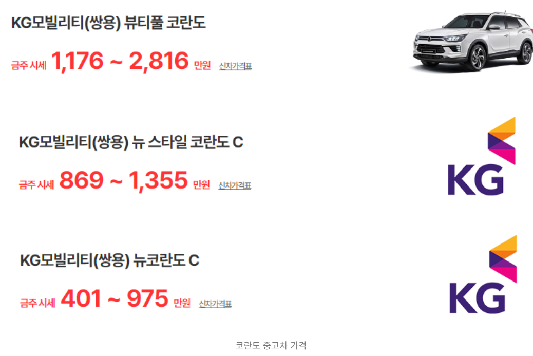 KGM 코란도 중고차 가격