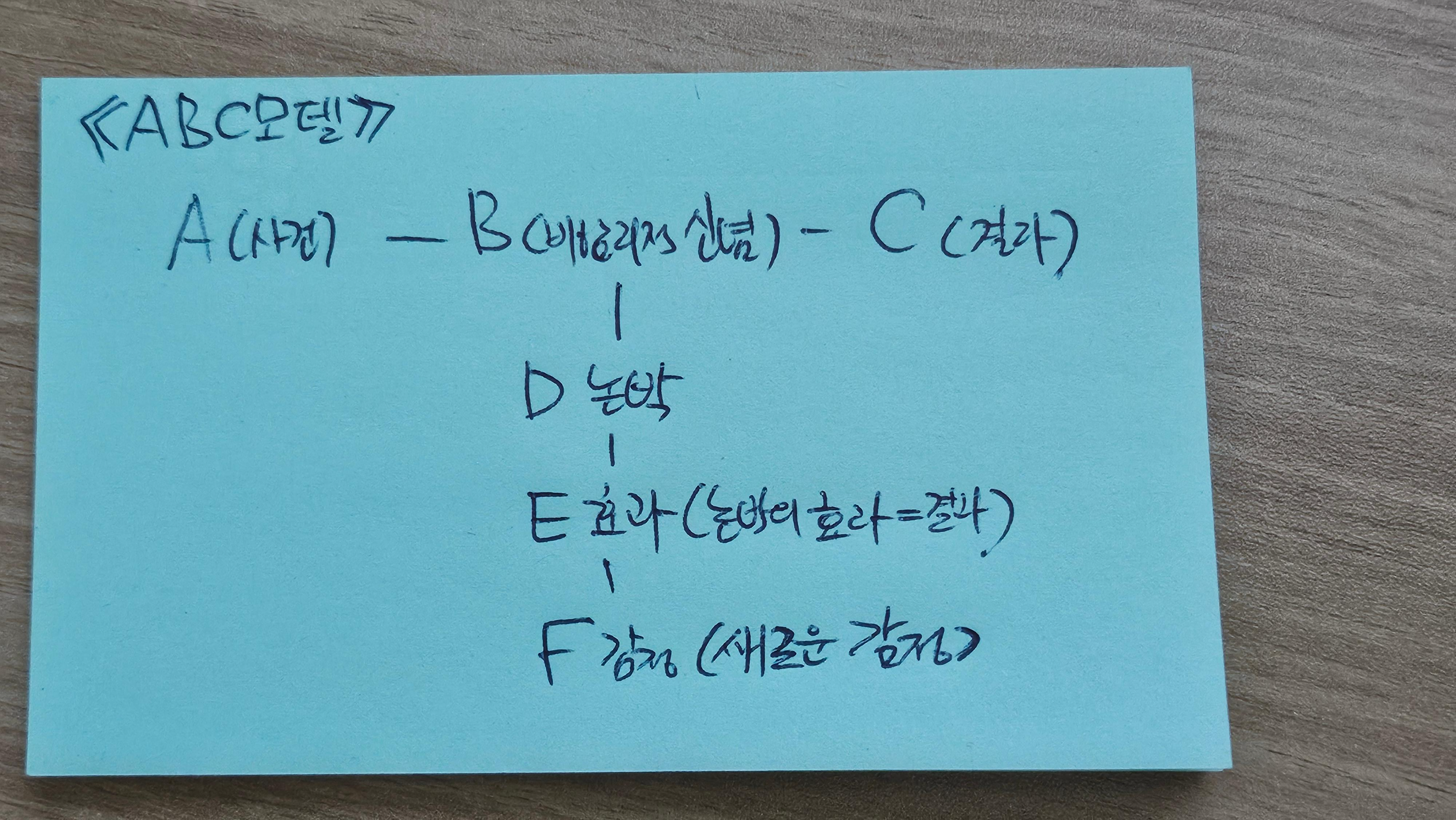 인지-정서-행동(REBT/엘리스)의 abcdef모델 의미