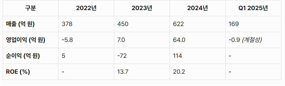 아이티켐 (ITCHEM) 재무 및 성장성
