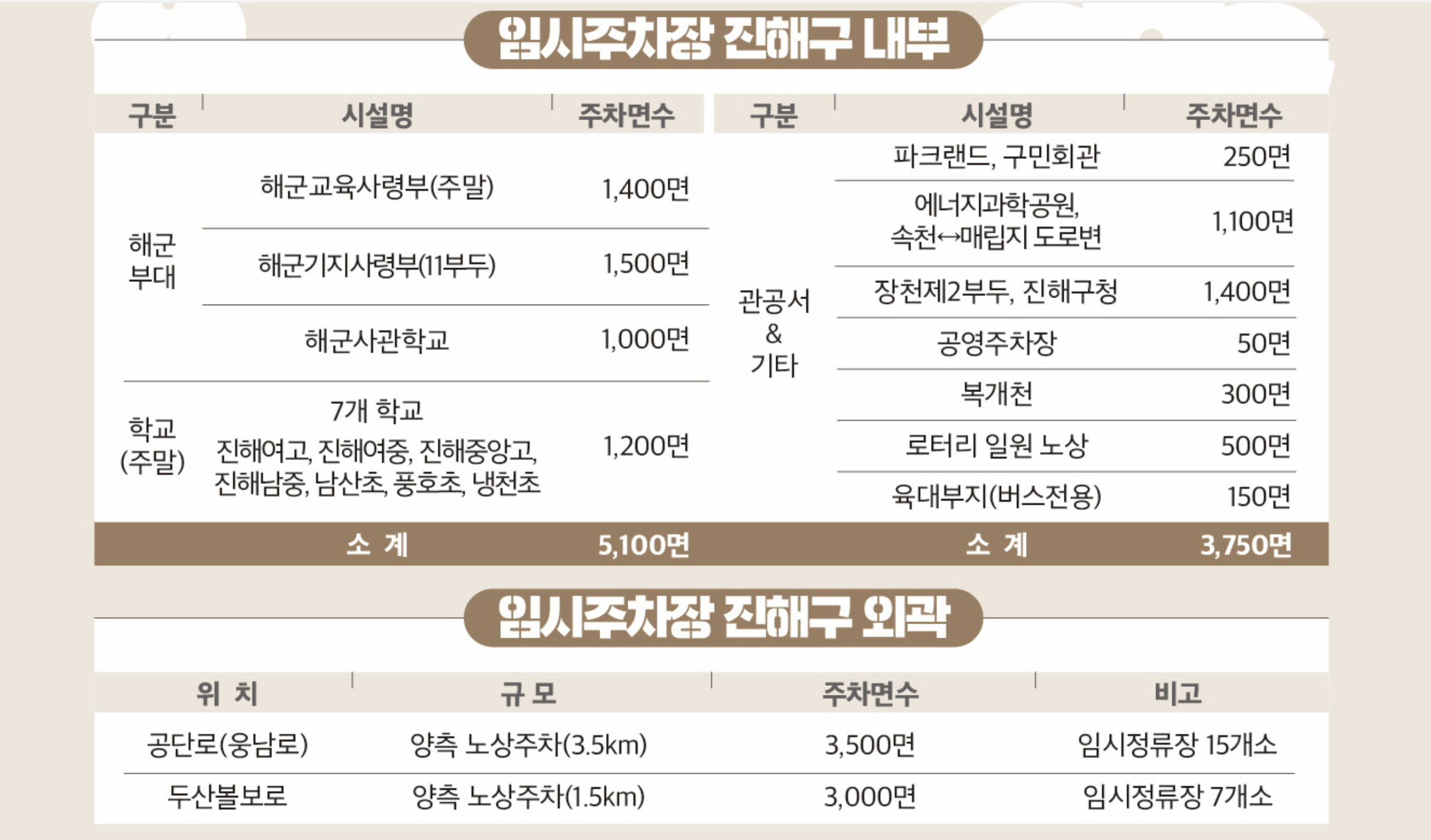 진해군항제