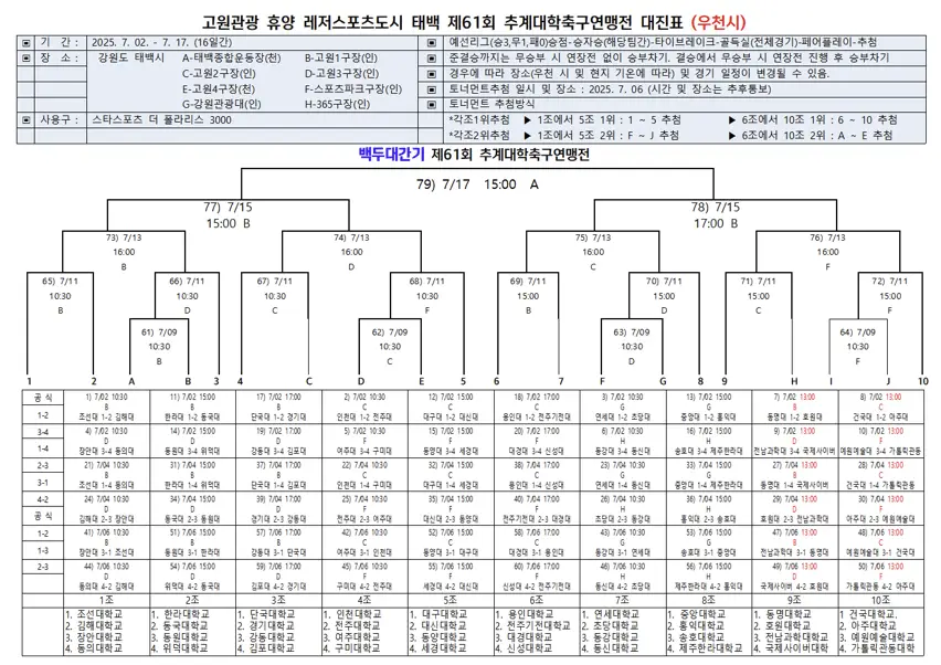 고원 관광 휴양 레저 스포츠 도시 태백 제61회 추계대학축구연맹전 경기일정표 및 대진표