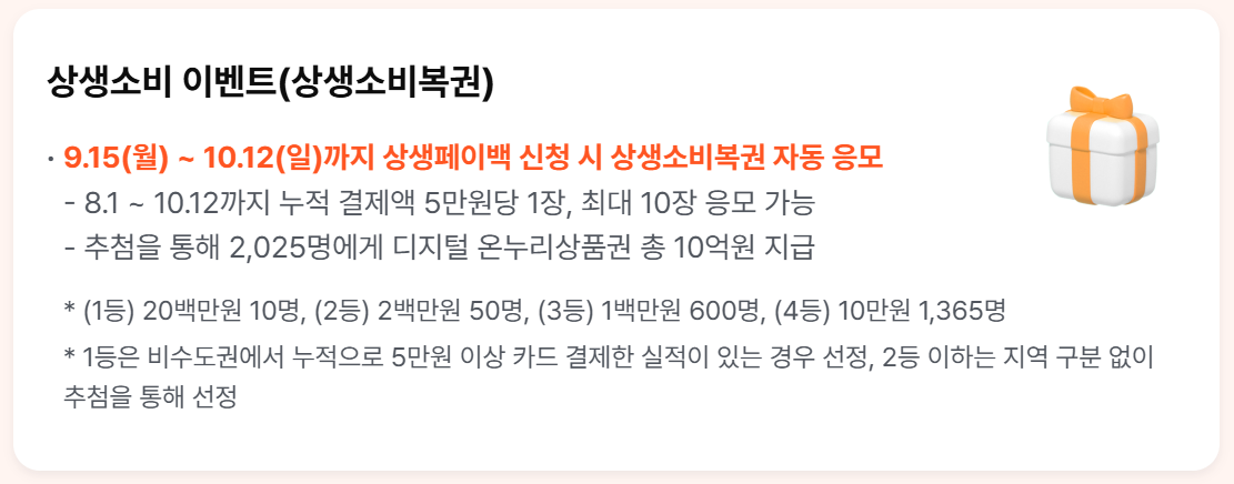 상생페이백 신청 방법 총정리｜최대 30만 원 환급받는 꿀팁 공개