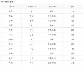 갑을병정 무기경신임계 뜻과 한자 색깔 자료집_13