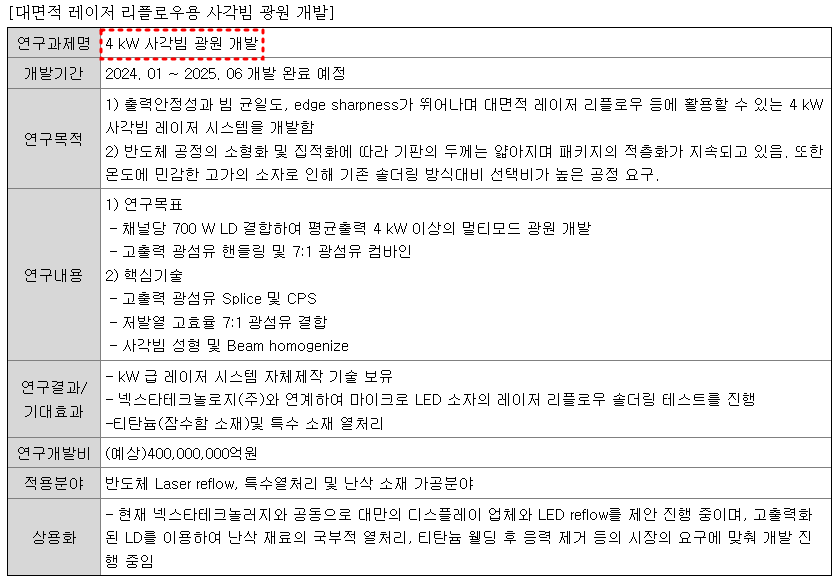 한빛레이저 신제품 개발 내역 3