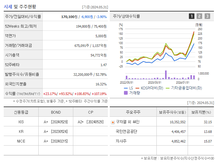 LS_기업개요