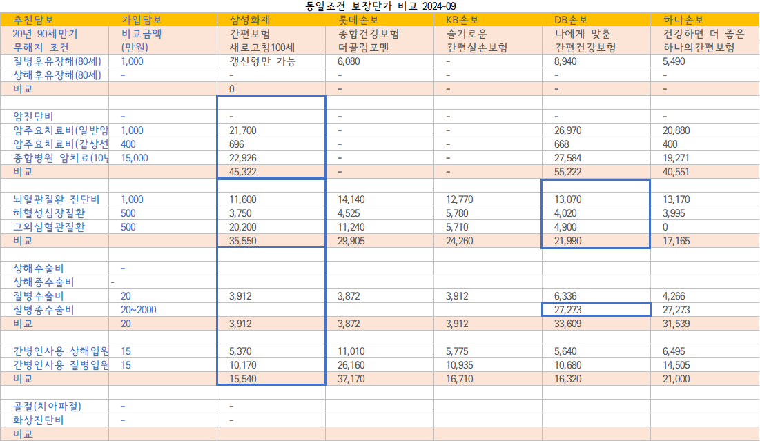 24_1101_김준수님_2_보험비교(엑셀)