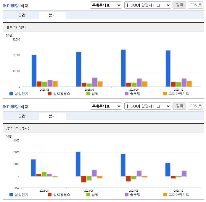 삼성전기_업종분석
