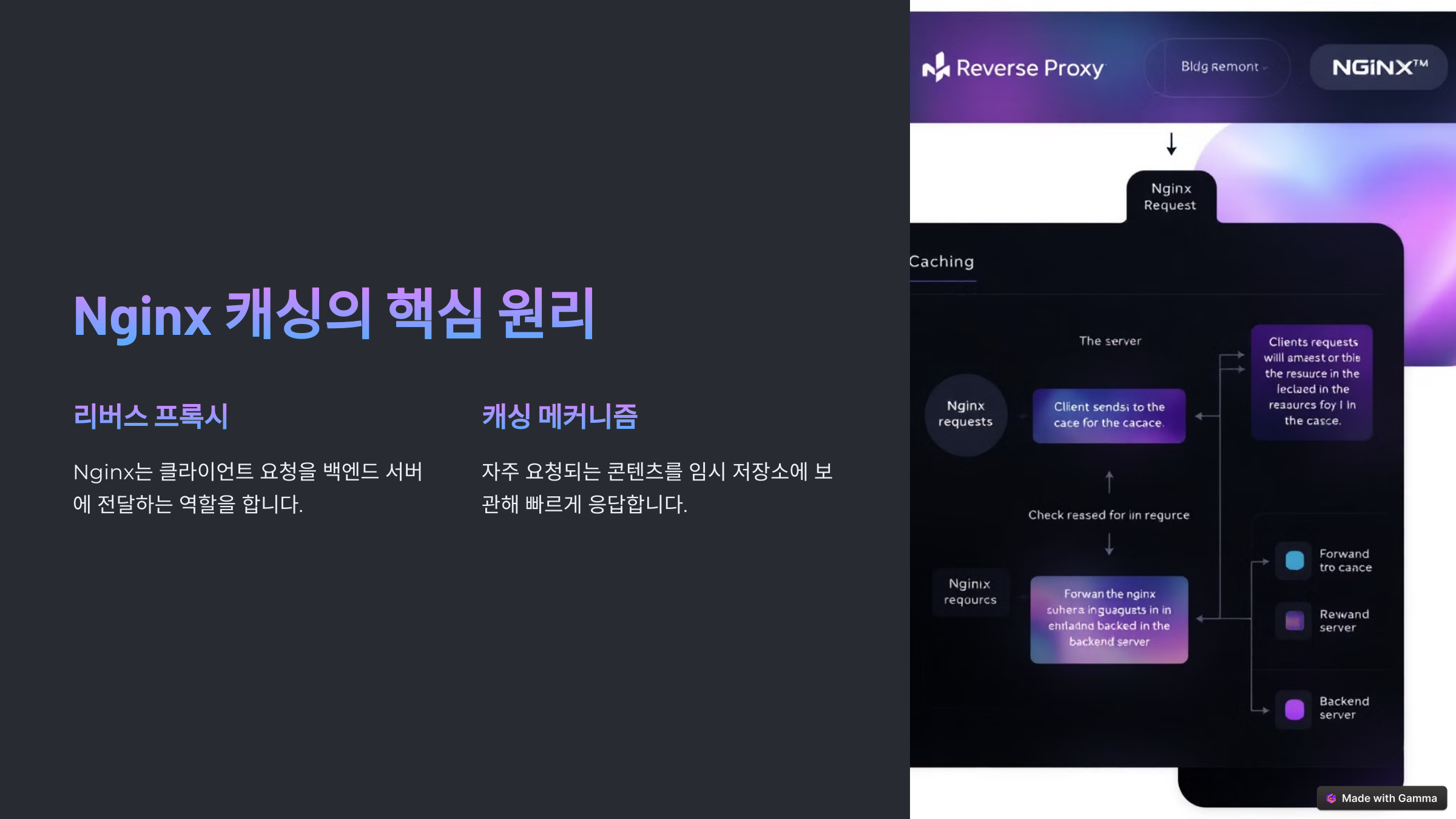 Nginx 캐싱의 핵심 원리
