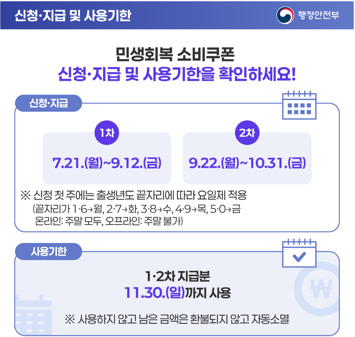민생회복 소비쿠폰 신청.지급