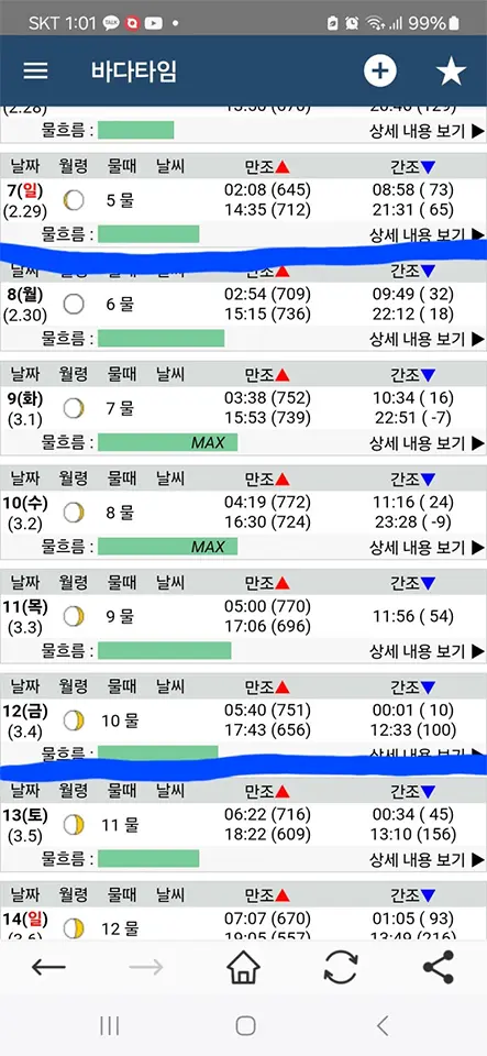 해루질 물때 보는법