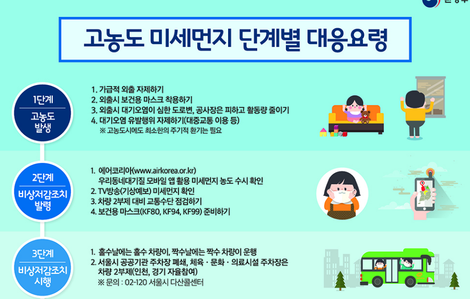 미세먼지 대응 매뉴얼 총정리