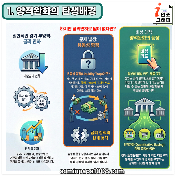 [주린이의 경제사전] 020. QE : QE란 무엇인가? 유동성을 늘려 경제를 살리기 위한 정부의 비상카드, '양적완화' 완벽 정리