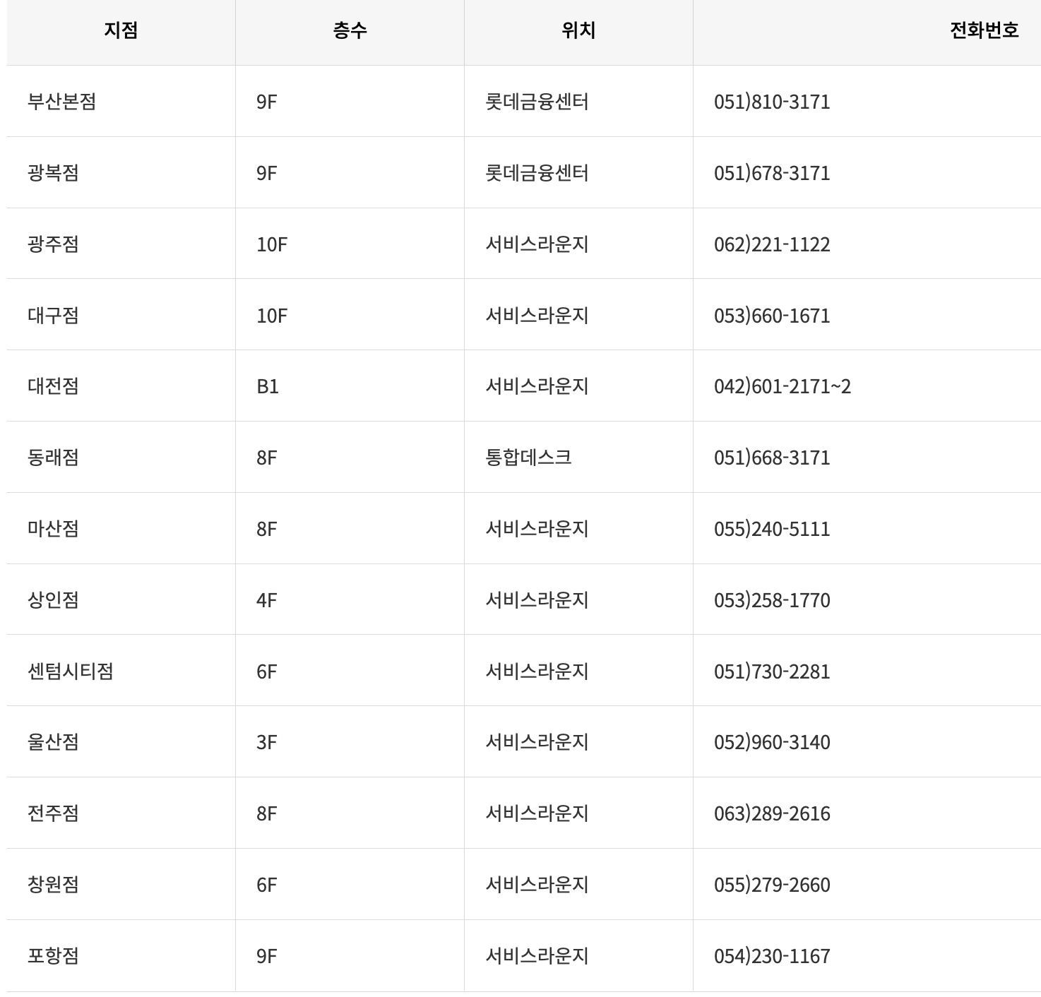 롯데상품권 롯데백화점 롯데백화점상품권 명절선물 설선물 설날선물 추석선물 부모님선물 여자친구선물 남자친구선물 롯데아울렛 롯데몰 롯데온 롯데마트 롯데슈퍼 롯데호텔 상품권교환처 상품권판매처 상품권제휴 상품권사용처