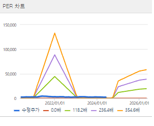 웅진씽크빅 주가 전망 목표주가