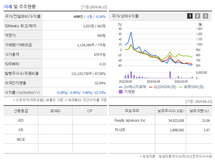 SH에너지화학_기업개요