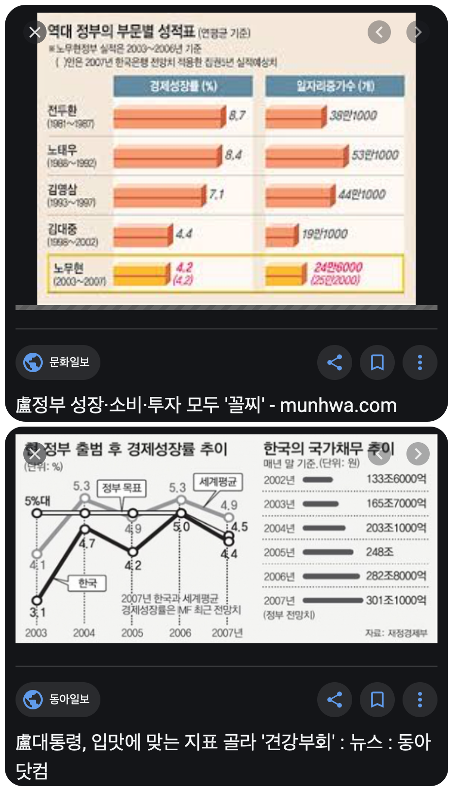 경제성장률∙국가채무의 진실 - 참여정부 경제 정책에 관한 오해와 진실