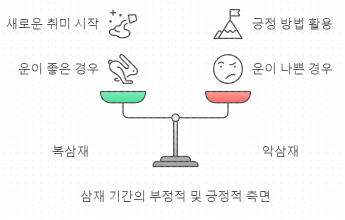 복삼재 악삼재