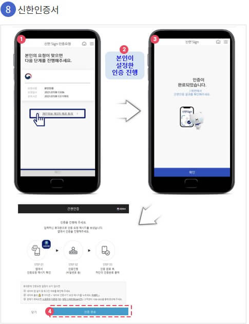 국민비서 알림서비스