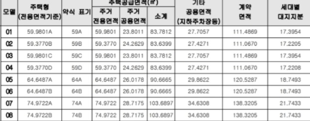 아파트-평수-계산