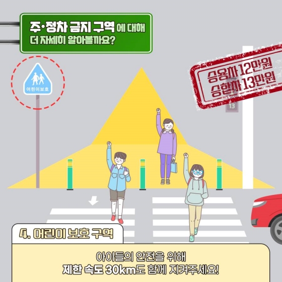 불법주정차 기준 및 과태료