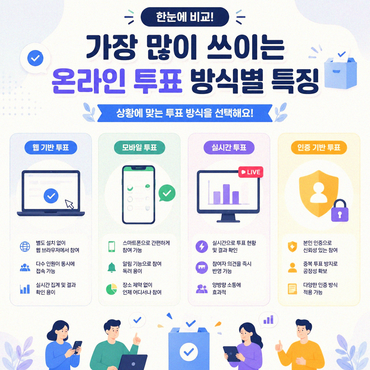 온라인 투표 도구, 공동 결정에 정말 효과 있을까